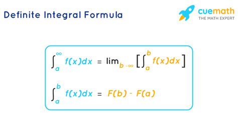Definite Integrals