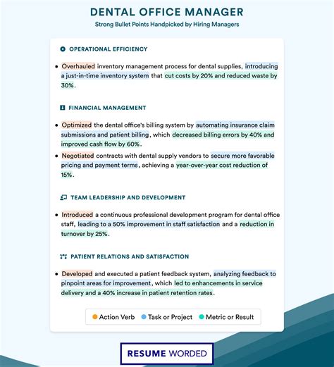 Dental Office Manager Resume Examples For 2026 Resume Worded Dental Office Manager Resume Examples For 2026 Resume Worded