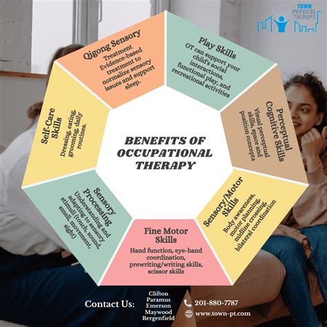 Department Of Occupational Therapy Welcome Department Of Occupational Therapy Department Of Occupational Therapy Welcome Department Of Occupational Therapy