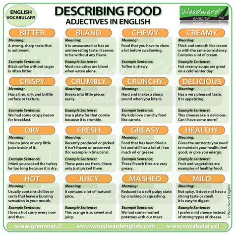 Describing Food Adjectives In English Esol Vocabulary Lesson