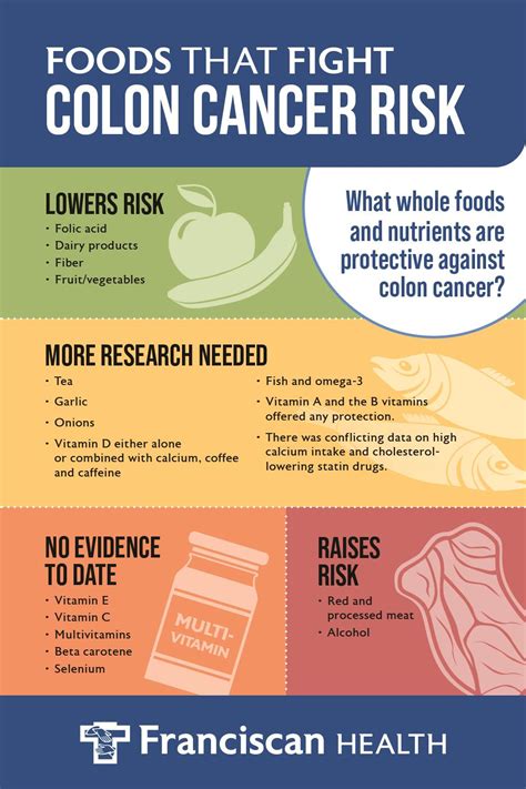 Did You Know Some Everyday Habits Could Raise Your Risk Of Colorectal Cancer Avoiding These 9 Things Can Help Protect Your Colon 1 Processed Meats 2 Ultra Processed Foods 3 Excess Alcohol