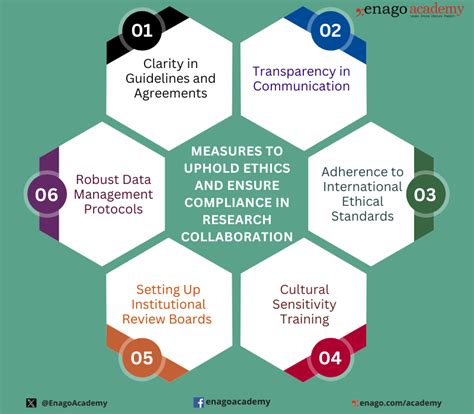 Difference Between Ethics And Compliance