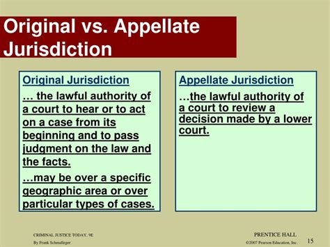 Difference Between Which Court Has Both Original And Appellate Jurisdiction Appellate Jurisdiction Definition In Which Cases Difference Between Which Court Has Both Original And Appellate Jurisdiction Appellate Jurisdiction Definition In Which Cases