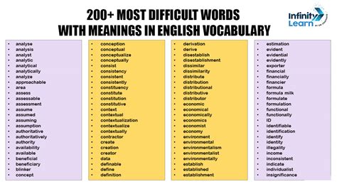 Difficult Words