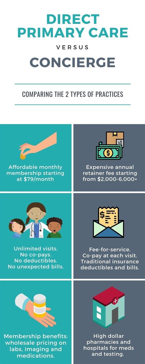 Direct Primary Care Vs Concierge Medicine Direct Primary Care Of Oklahoma