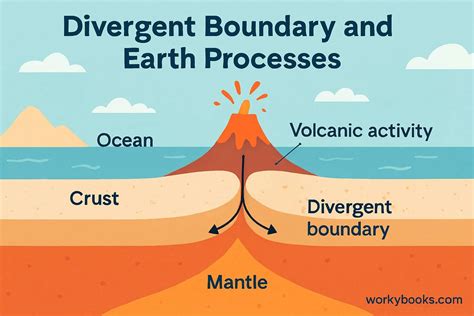 Divergent Plate Boundaries Explained Pdf Divergent Plate Boundaries Explained Pdf
