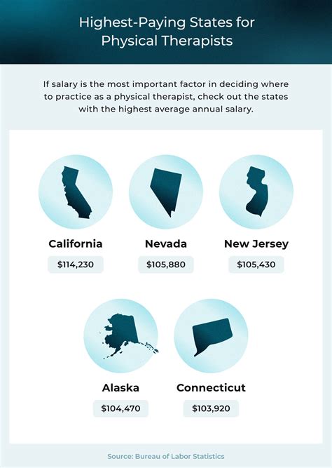 Doctor Of Physical Therapy Dpt Salary Guide Usahs Doctor Of Physical Therapy Dpt Salary Guide Usahs