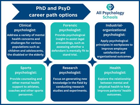 Doctorate Degree In Psychology Phd Vs Psyd Which Degree Fits Your Doctorate Degree In Psychology Phd Vs Psyd Which Degree Fits Your