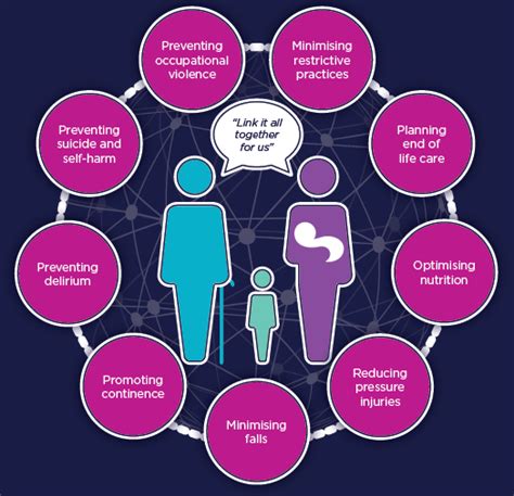 Documenting Our Comprehensive Care Nursing Midwifery