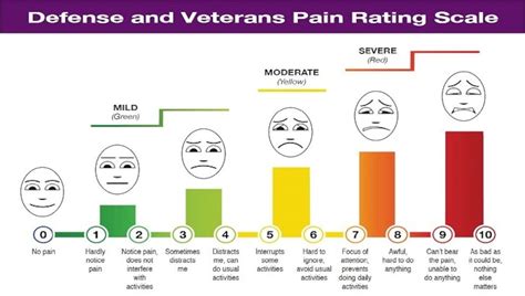 Dod Launches New Pain Rating Scale Air Force Article Display Dod Launches New Pain Rating Scale Air Force Article Display