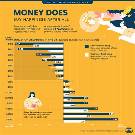 Does Money Buy Happiness According To Science