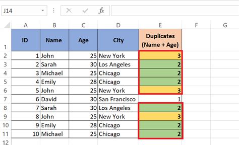 5 Ways Count Duplicates Excel