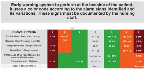 Early Warning System For Sepsis At Fanny Payton Blog