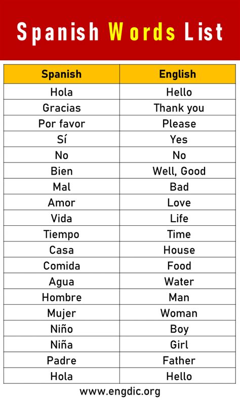 Easy Spanish Words List Did You Know This Some Words In Spanish Easy Spanish Words List Did You Know This Some Words In Spanish