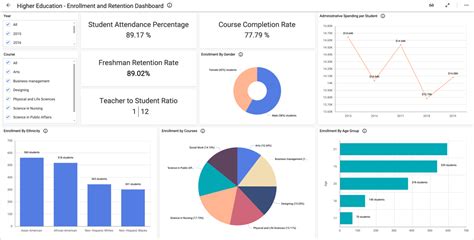 Education Dashboard Anthro Insights