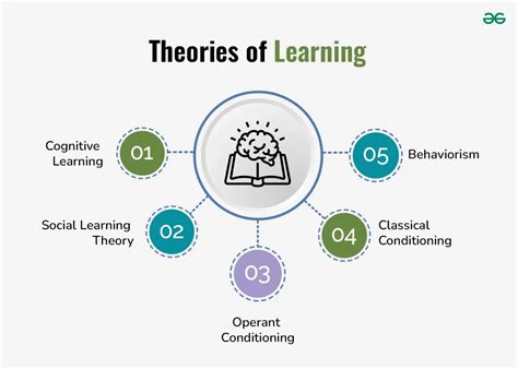 Educational Learning Theories Educational Learning Theories Openalg Educational Learning Theories Educational Learning Theories Openalg