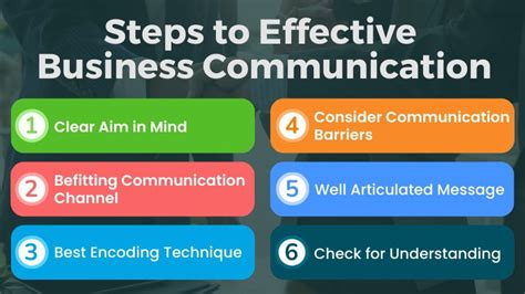Effective Business Communication 8 Steps To A Better Conversation