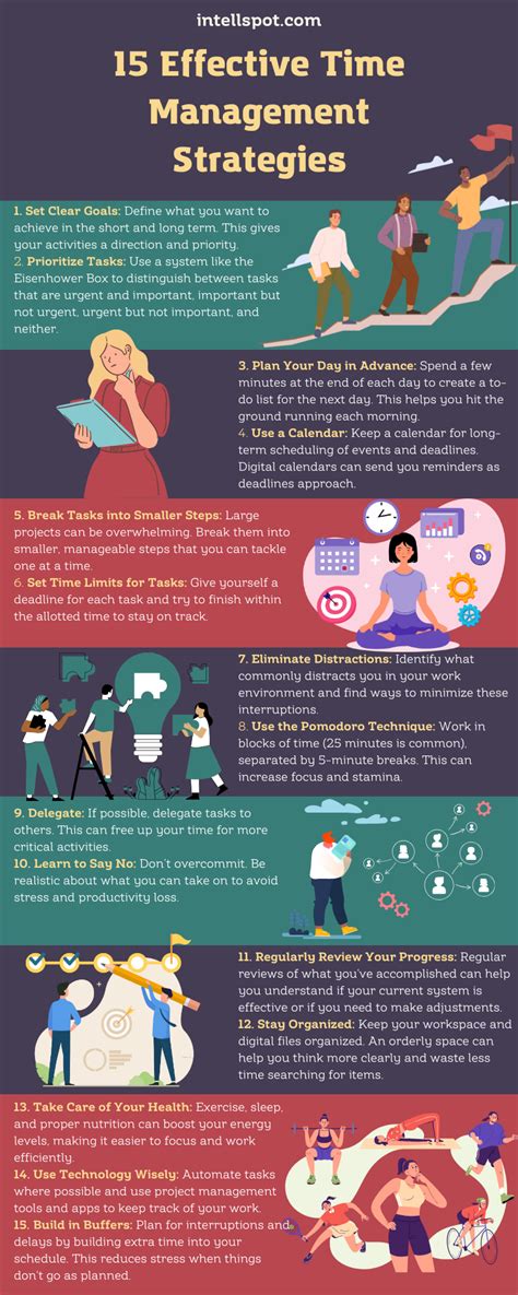 Effective Time Management Strategies For Students