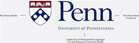Elements Of The Penn Logo Penn Brand Standards