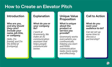 Elevate Your Ot Elevator Pitch 5 Tips To Clearly Share Your Role And Impact Occupationaltherapy Com