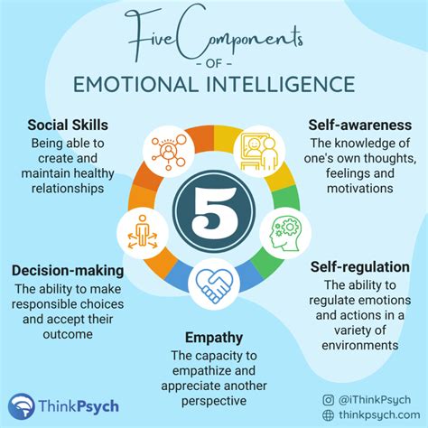 Emotional Intelligence Part 5 Last Words Emotional Intelligence Part 5 Last Words