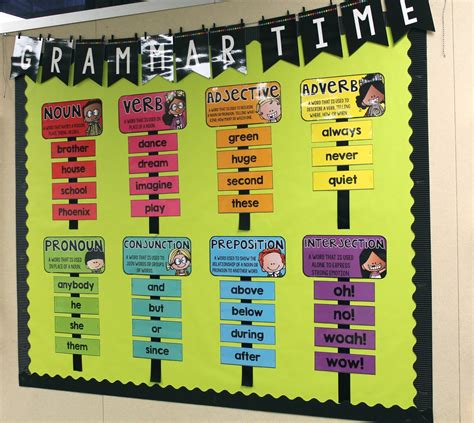English Bulletin Board Ideas Printables