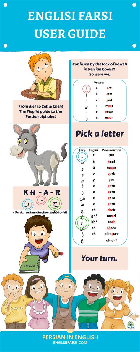 Englisi Farsi User Guide Englisi Farsi User Guide