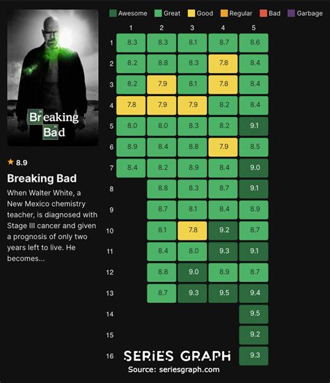 Episode Rating Highest Rated Shows Of All Time Best Episodes Ranked Face Off Imdb Breaking Bad Episode Rating Highest Rated Shows Of All Time Best Episodes Ranked Face Off Imdb Breaking Bad