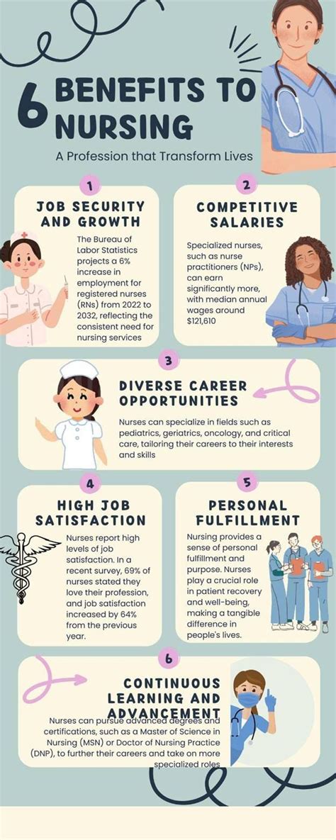 Essential Nursing Qualifications For Elderly Care Global Gurus Essential Nursing Qualifications For Elderly Care Global Gurus
