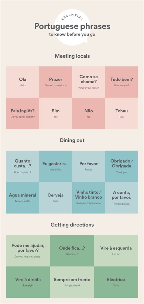 Essential Portuguese Phrases To Know Before You Go Ef Go Ahead Tours
