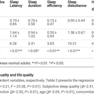 Evaluating Sleep Quality In Patients With Hypertension Evaluating Sleep Quality In Patients With Hypertension