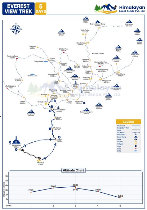 Everest View Trek 5 Days Guide Cost Itinerary Himalayan Local Guide Everest View Trek 5 Days Guide Cost Itinerary Himalayan Local Guide