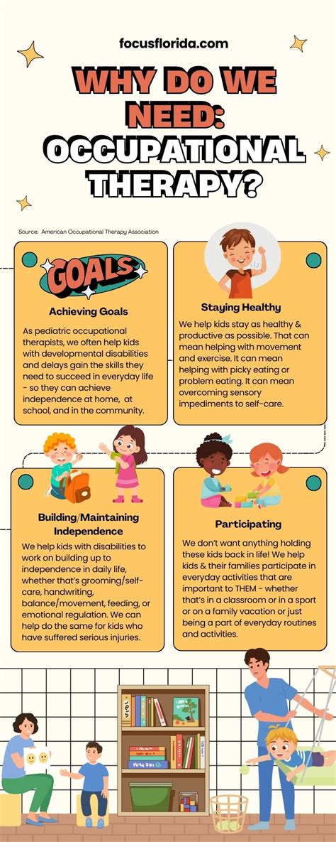 Every Small Moment Is An Opportunity To Support Your Child S Development Occupational Therapy Tips Help Parents Turn Daily Activities Into Meaningful Learning Experiences Building Focus Coordination And Confidence Along The Way With