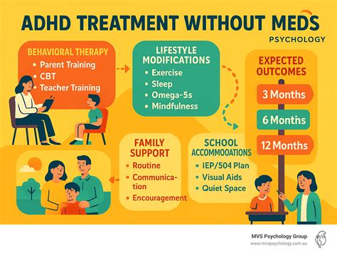 Evidence Based Approaches For Managing Adult Adhd Without Medication 2025 Flow Club