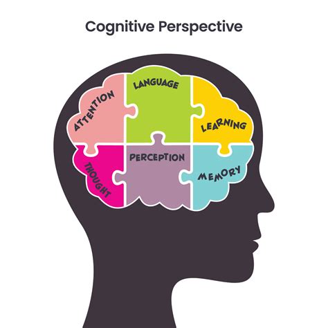 Examples Cognitive Approach Health And Social Care Sct The Social Cognitive Perspective Sct Cognitive Approach In Examples Cognitive Approach Health And Social Care Sct The Social Cognitive Perspective Sct Cognitive Approach In