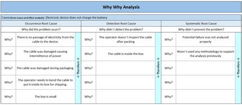 Excel 5 Why Template Know Industrial Engineering Excel 5 Why Template Know Industrial Engineering