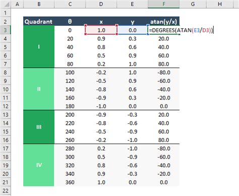 Excel Arctan Function