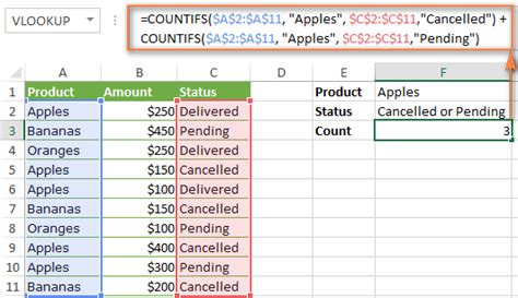Excel Countifs And Countif With Multiple And Or Criteria Formula Examples Excel Countifs And Countif With Multiple And Or Criteria Formula Examples