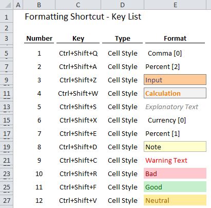 Excel Keyboard Shortcuts For Font Fill Color And Cell Styles Youtube Excel Keyboard Shortcuts For Font Fill Color And Cell Styles Youtube