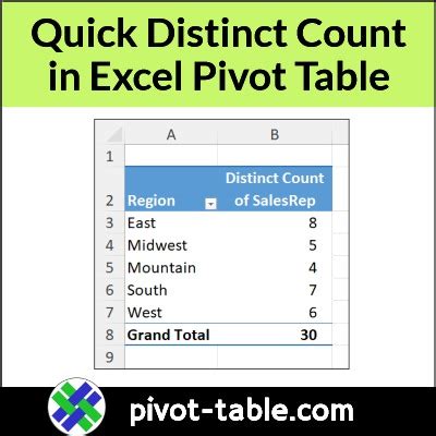 Excel Pivot Table How To Show Distinct Count Youtube