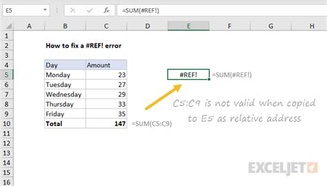 Excel Ref Error What It Means And How To Fix It That Excel Site Excel Ref Error What It Means And How To Fix It That Excel Site