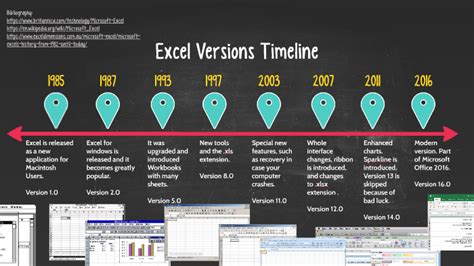 Excel Versions Timeline By Mariana Nunez On Prezi Excel Versions Timeline By Mariana Nunez On Prezi