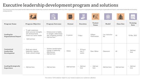 Executive Leadership Development Program And Solutions Ppt Model Microsoft