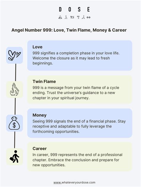 Explore The Meaning Of Angel Number 999 In Love Money And Twin Flames Buddha3bodhi Explore The Meaning Of Angel Number 999 In Love Money And Twin Flames Buddha3bodhi