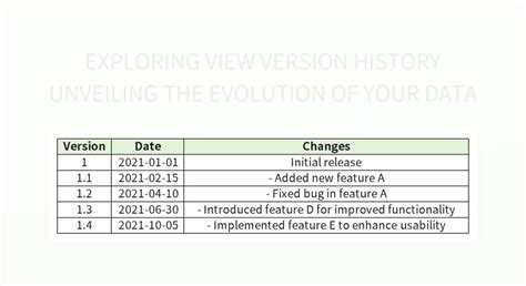 Exploring View Version History Unveiling The Evolution Of Your Data Excel Template And Google Exploring View Version History Unveiling The Evolution Of Your Data Excel Template And Google