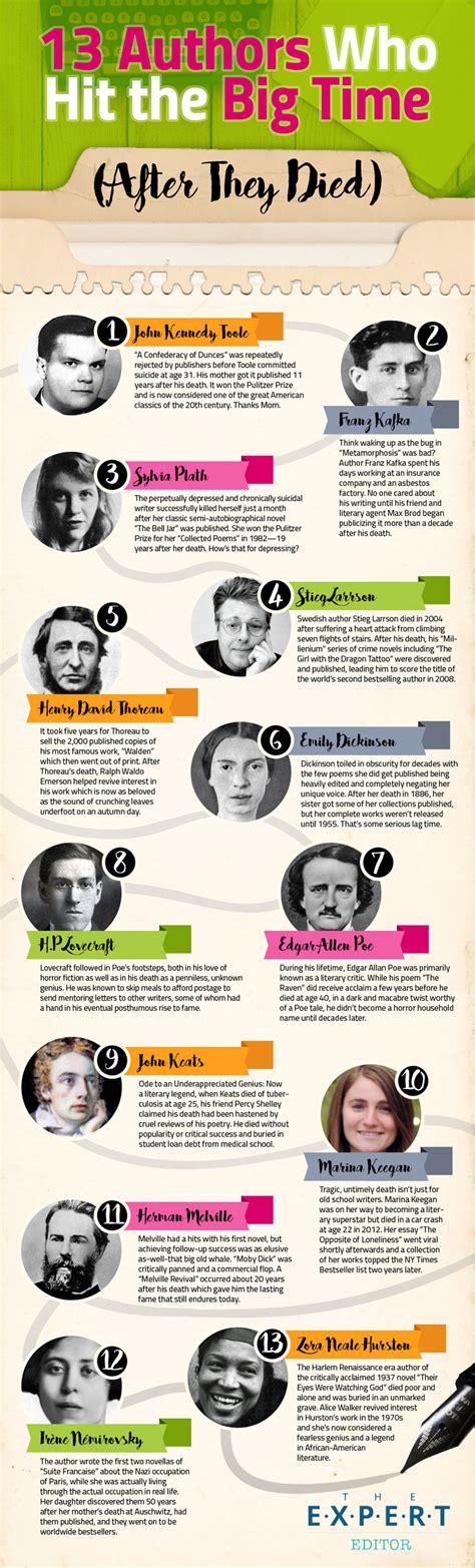 Famous Authors Who Died Before They Were Famous Bookbaby Blog