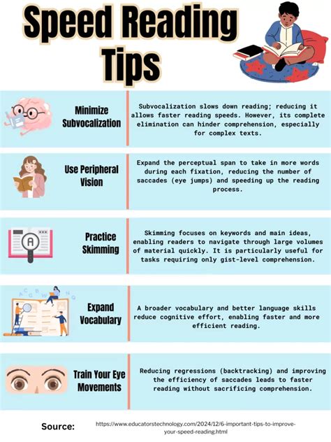 Fast Reading Techniques Boost Productivity