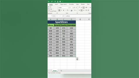Faster Way To Add A Sparklines In Ms Excel Youtube