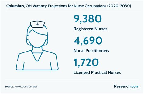 February 2026 Best Nursing Schools In Columbus Oh Accredited Nursing Degree Programs Online Research Com February 2026 Best Nursing Schools In Columbus Oh Accredited Nursing Degree Programs Online Research Com