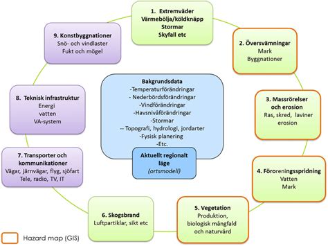 Figur 5 Exempel P Ett S Tt Att Visualisera Riskbed Mningen Med En Download Scientific Diagram